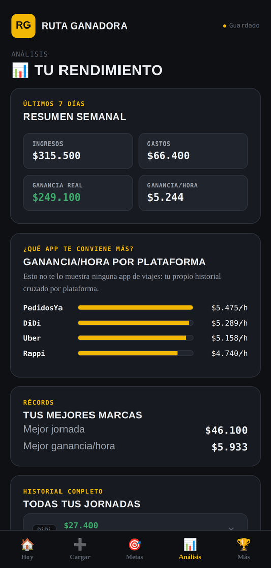 Ruta Ganadora — Ganancia Real, Historial y Comparador de Apps para Choferes y Repartidores - Digitalventas